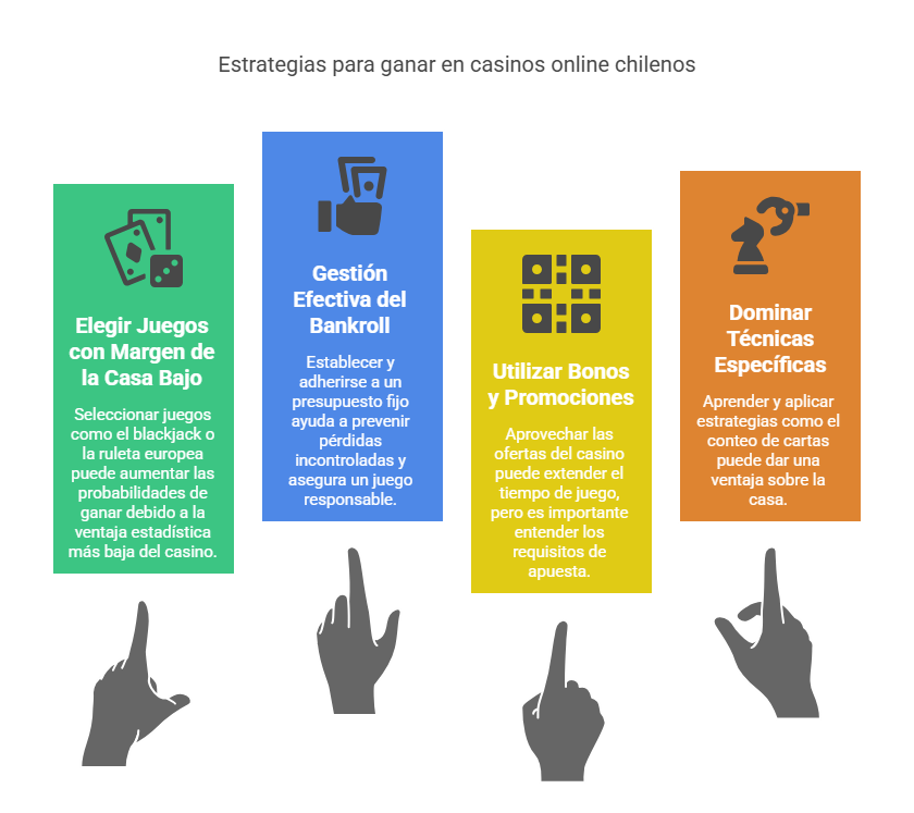 Estrategias para ganar en casinos online chilenos
